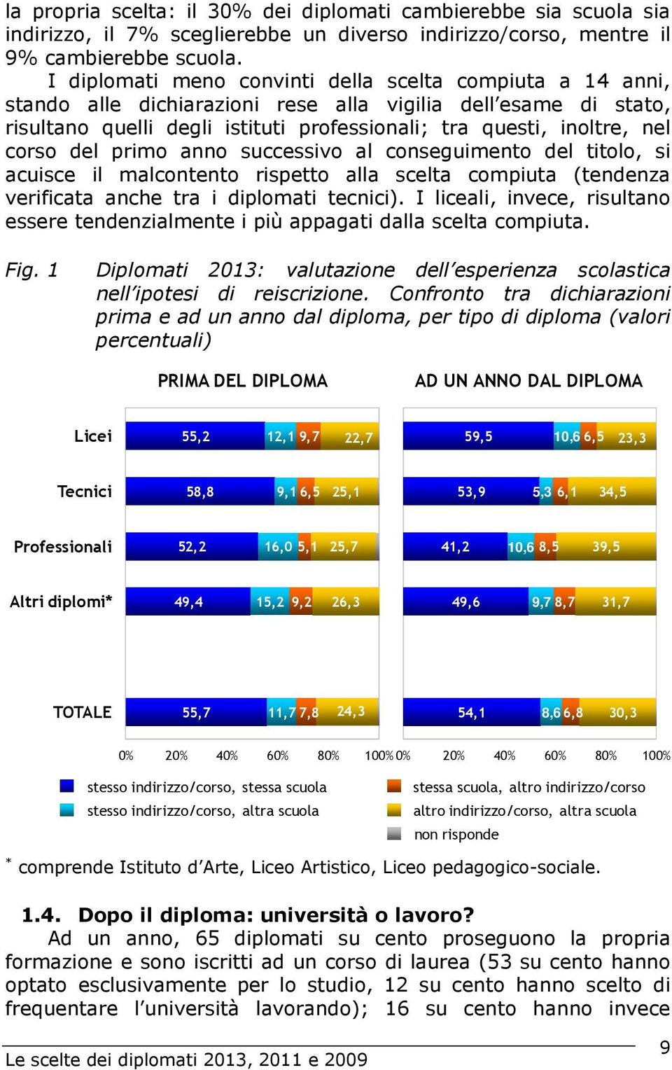 corso del primo anno successivo al conseguimento del titolo, si acuisce il malcontento rispetto alla scelta compiuta (tendenza verificata anche tra i diplomati tecnici).