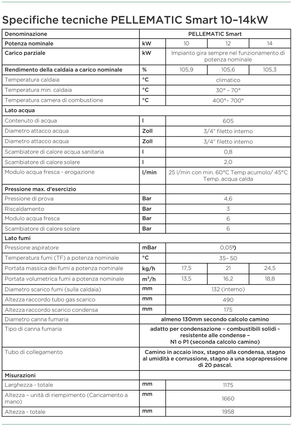 caldaia C 30 70 Temperatura camera di combustione C 400 700 Lato acqua Contenuto di acqua l 605 Diametro attacco acqua Zoll 3/4 filetto interno Diametro attacco acqua Zoll 3/4 filetto interno