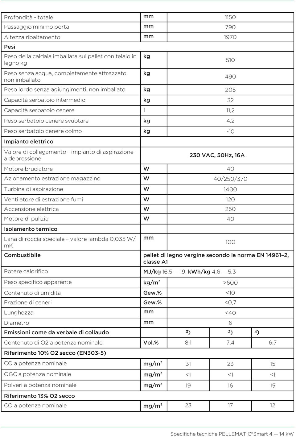 serbatoio cenere colmo kg ~10 Impianto elettrico Valore di collegamento - impianto di aspirazione a depressione 230 VAC, 50Hz, 16A Motore bruciatore W 40 Azionamento estrazione magazzino W 40/250/370