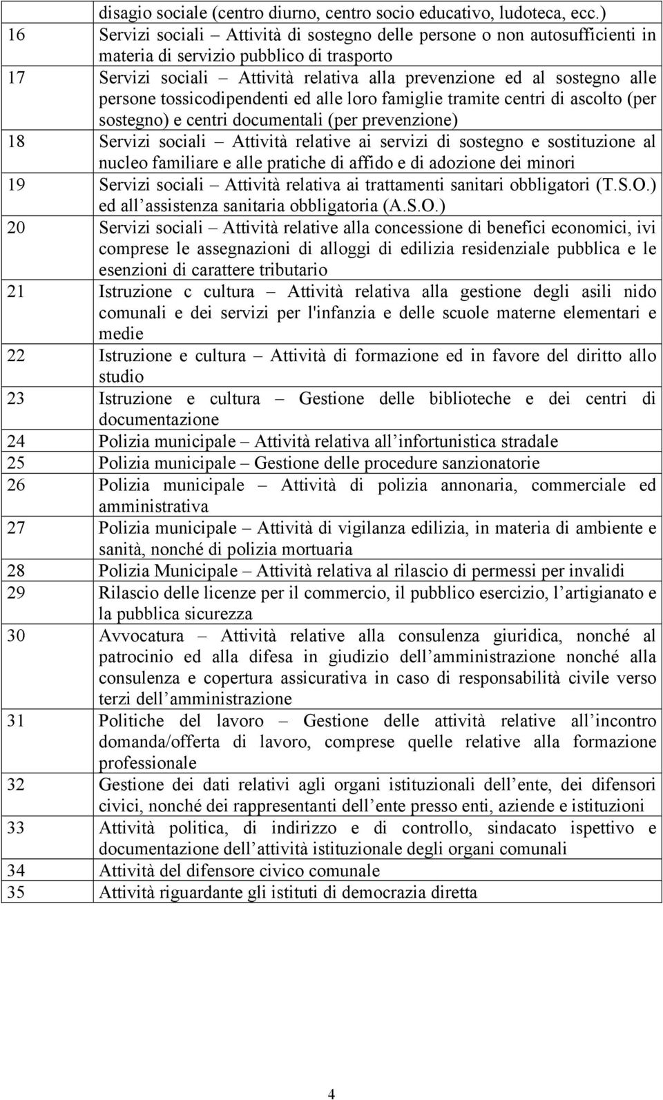 persone tossicodipendenti ed alle loro famiglie tramite centri di ascolto (per sostegno) e centri documentali (per prevenzione) 18 Servizi sociali Attività relative ai servizi di sostegno e