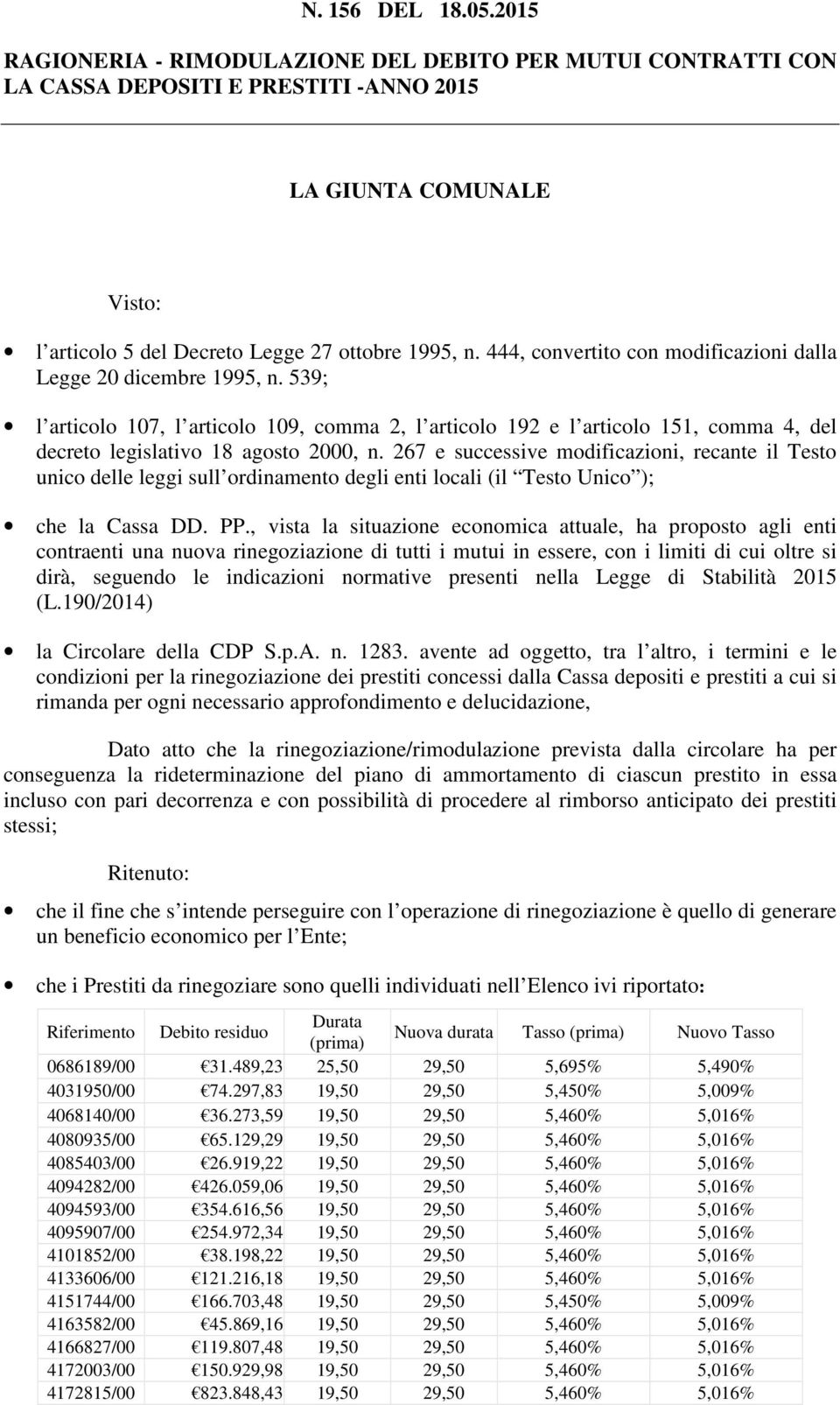 267 e successive modificazioni, recante il Testo unico delle leggi sull ordinamento degli enti locali (il Testo Unico ); che la Cassa DD. PP.