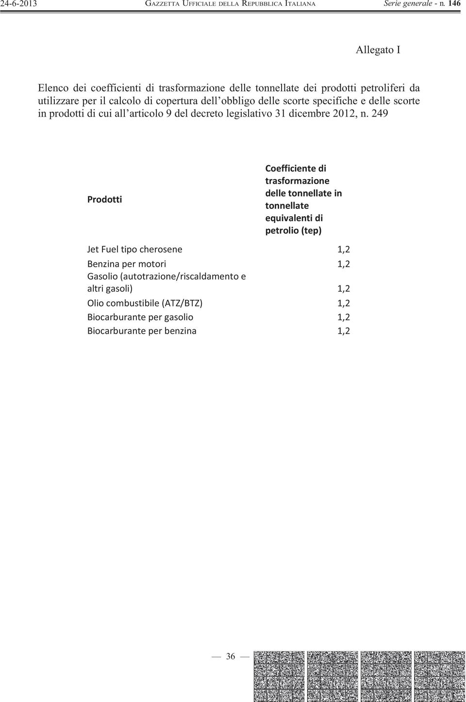 249 Prodotti Coefficiente di trasformazione delle tonnellate in tonnellate equivalenti di petrolio (tep) Jet Fuel tipo cherosene 1,2 Benzina