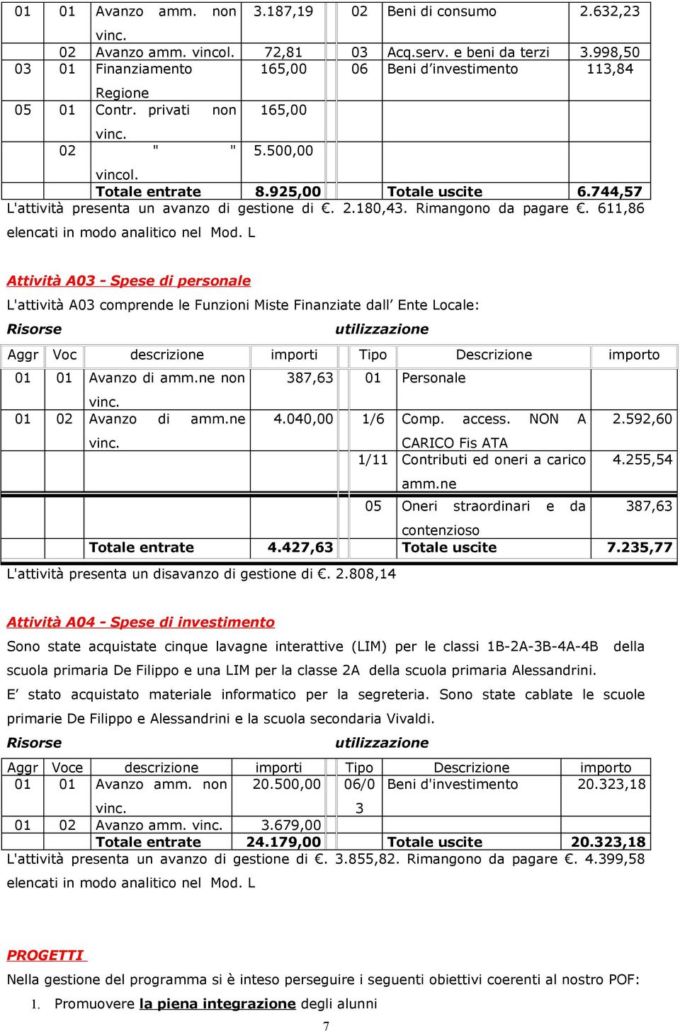 744,57 L'attività presenta un avanzo di gestione di. 2.180,43. Rimangono da pagare. 611,86 elencati in modo analitico nel Mod.