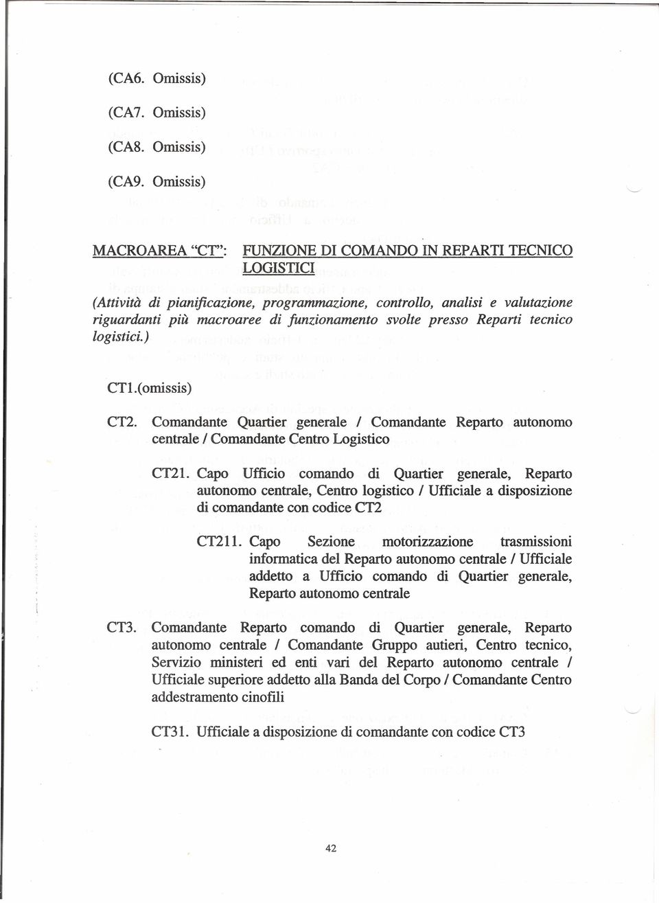 Reparti tecnico logistici. ) CTl.( omissis) CT2. Comandante Quartier generale I Comandante Reparto autonomo centrale I Comandante Centro Logistico CT21.