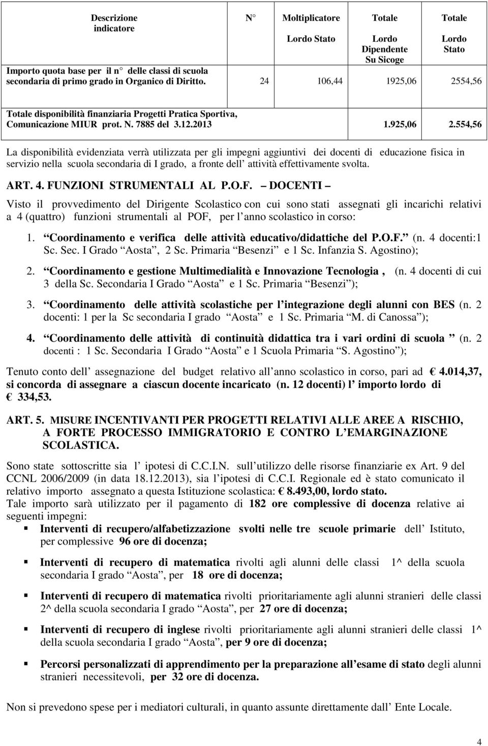 54,56 Totale disponibilità finanziaria Progetti Pratica Sportiva, Comunicazione MIUR prot. N. 7885 del 3.12.2013 1.925,06 2.