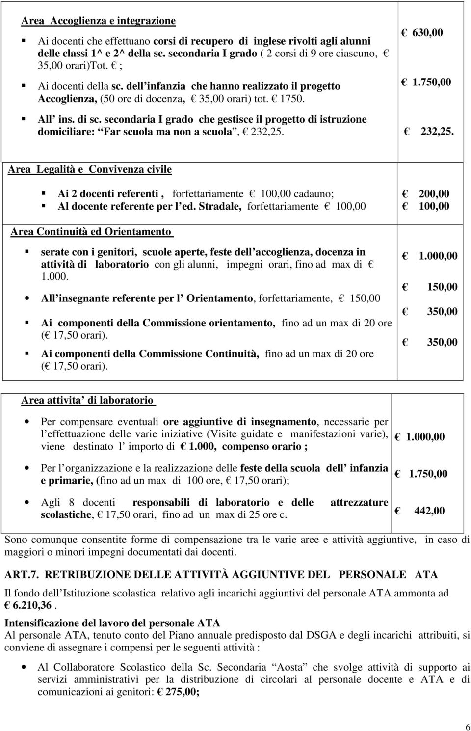 di sc. secondaria I grado che gestisce il progetto di istruzione domiciliare: Far scuola ma non a scuola, 232,25. 630,00 1.750,00 232,25.