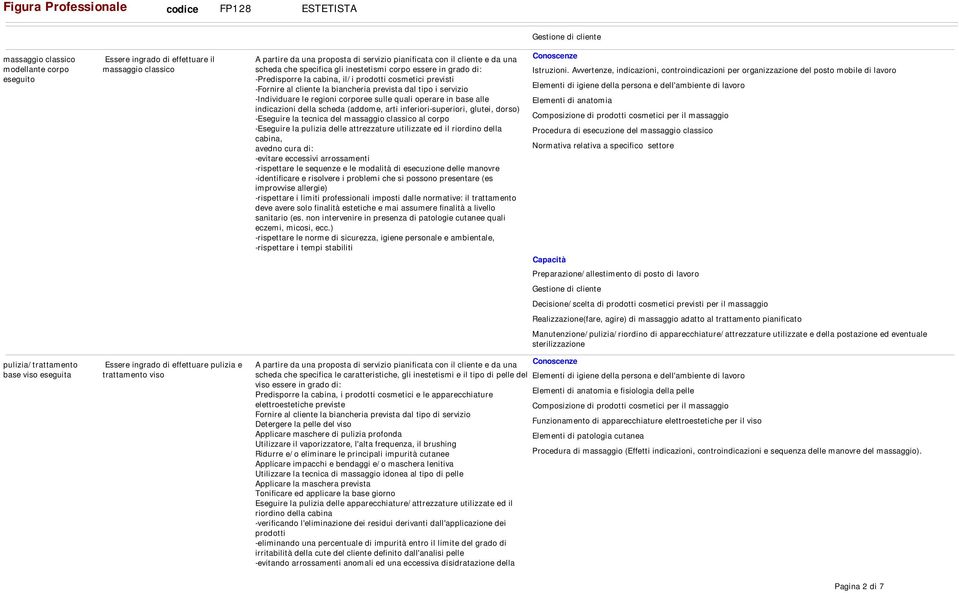 inferiori-superiori, glutei, dorso) -Eseguire la tecnica del massaggio classico al corpo -Eseguire la pulizia delle attrezzature utilizzate ed il riordino della cabina, avedno cura di: -evitare