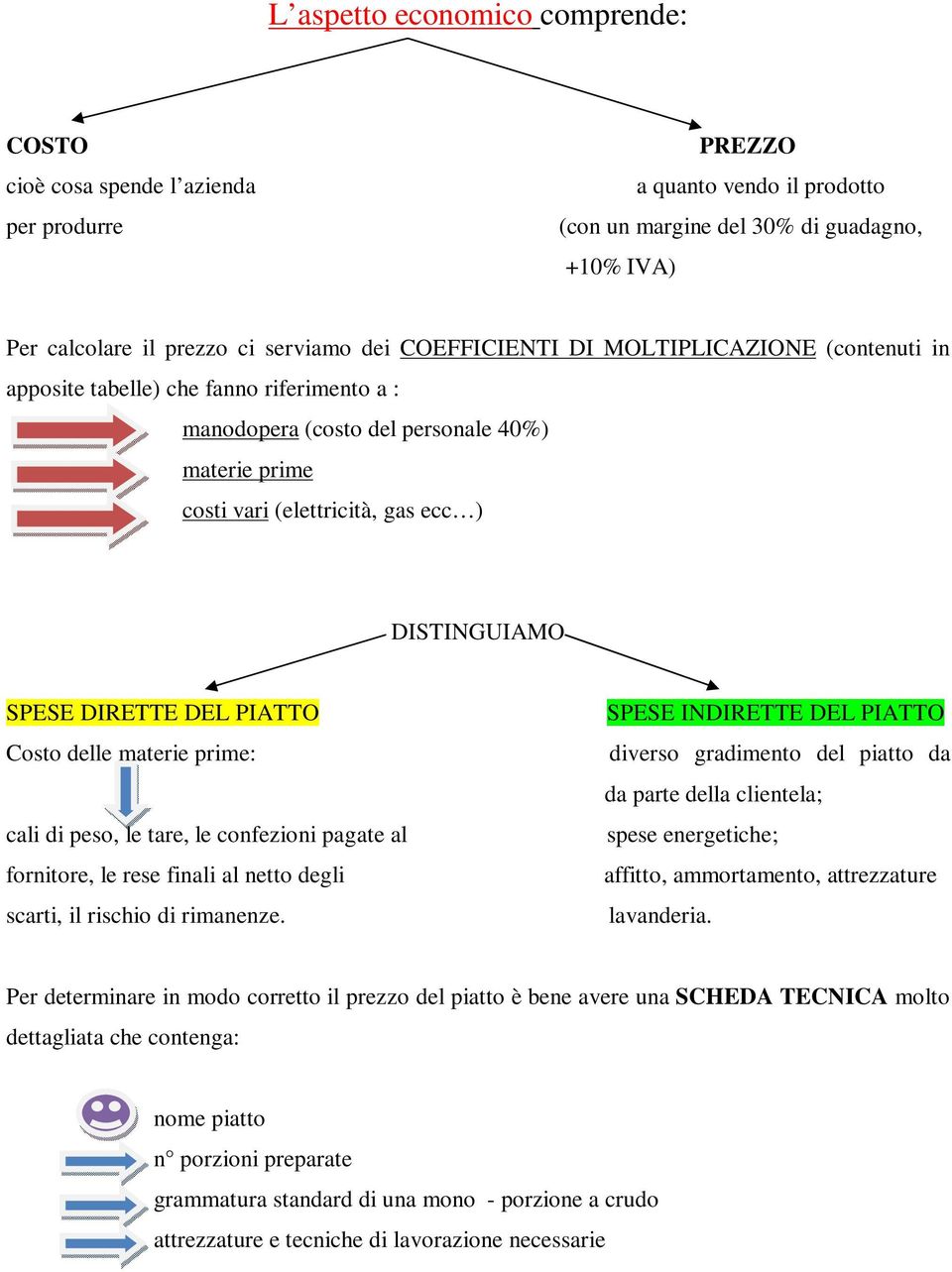 DIRETTE DEL PIATTO Costo delle materie prime: cali di peso, le tare, le confezioni pagate al fornitore, le rese finali al netto degli scarti, il rischio di rimanenze.