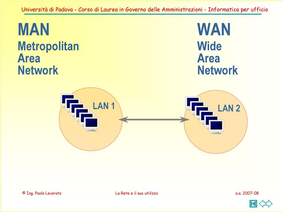 Area Network