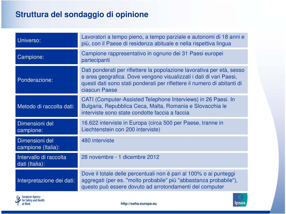 31 Paesi europei partecipanti Dati ponderati per riflettere la popolazione lavorativa per età, sesso e area geografica.