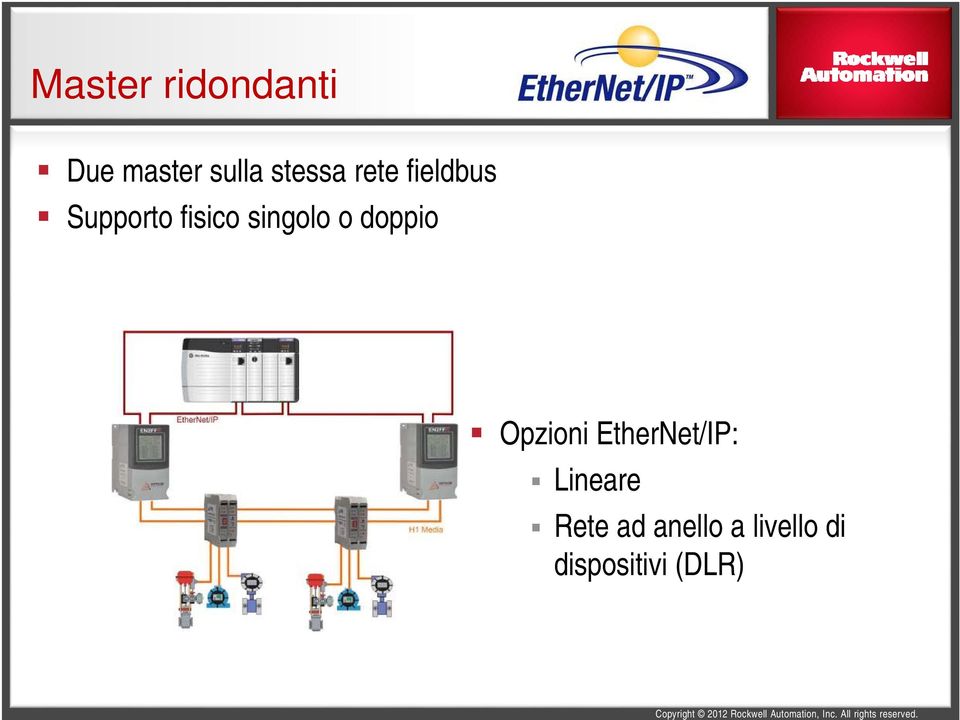 singolo o doppio Opzioni EtherNet/IP: