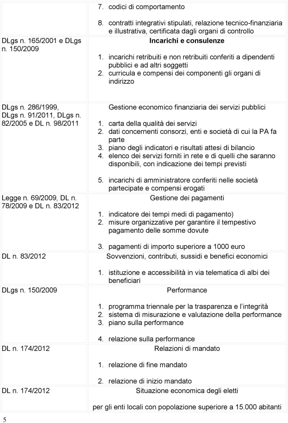 incarichi retribuiti e non retribuiti conferiti a dipendenti pubblici e ad altri soggetti 2. curricula e compensi dei componenti gli organi di indirizzo DLgs n. 286/1999, DLgs n. 91/2011, DLgs n.