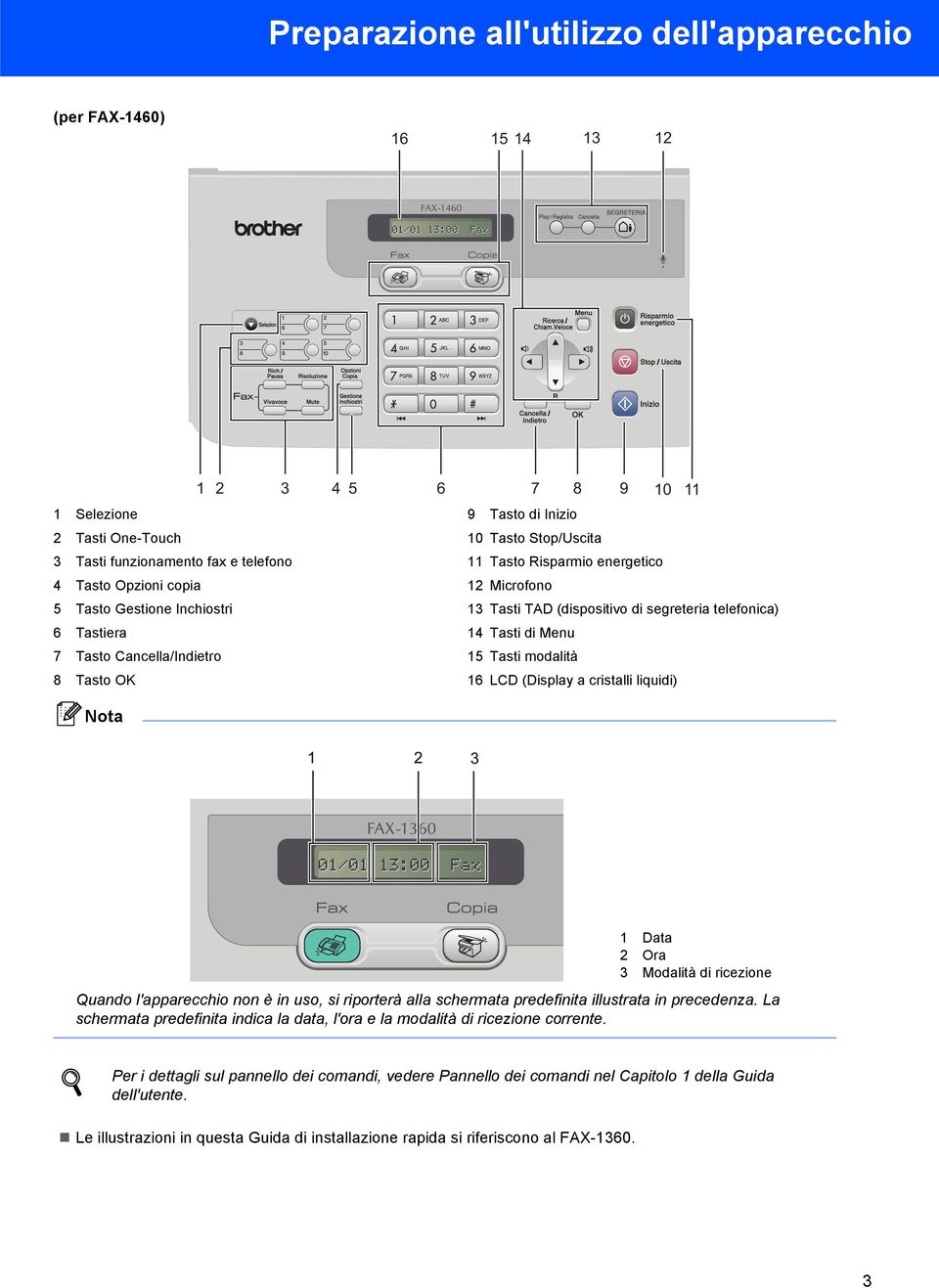 modalità 8 Tasto OK 6 LCD (Display a cristalli liquidi) Data 2 Ora 3 Modalità di ricezione Quando l'apparecchio non è in uso, si riporterà alla schermata predefinita illustrata in precedenza.