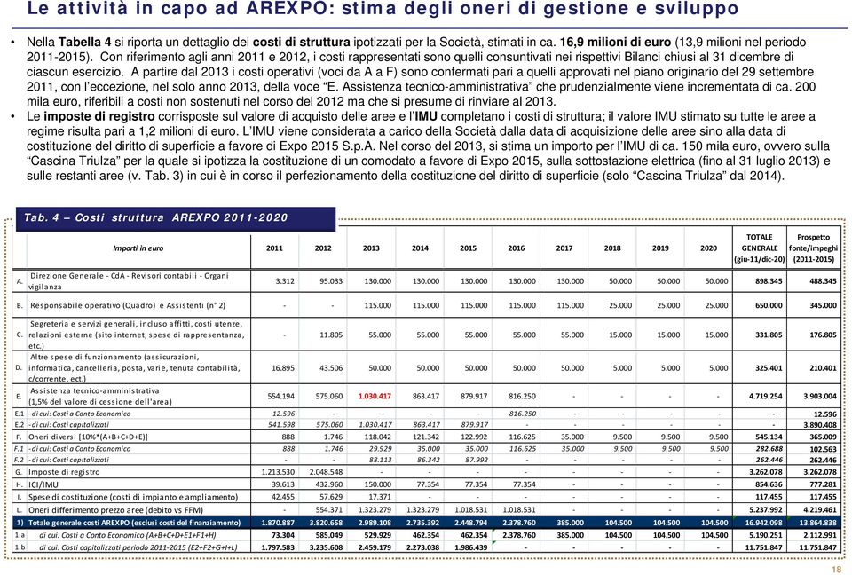 Con riferimento agli anni 2011 e 2012, i costi rappresentati sono quelli consuntivati nei rispettivi Bilanci chiusi al 31 dicembre di ciascun esercizio.