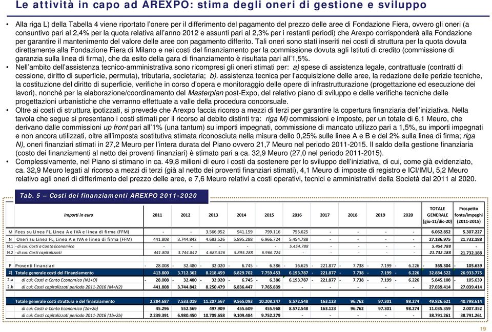 mantenimento del valore delle aree con pagamento differito.