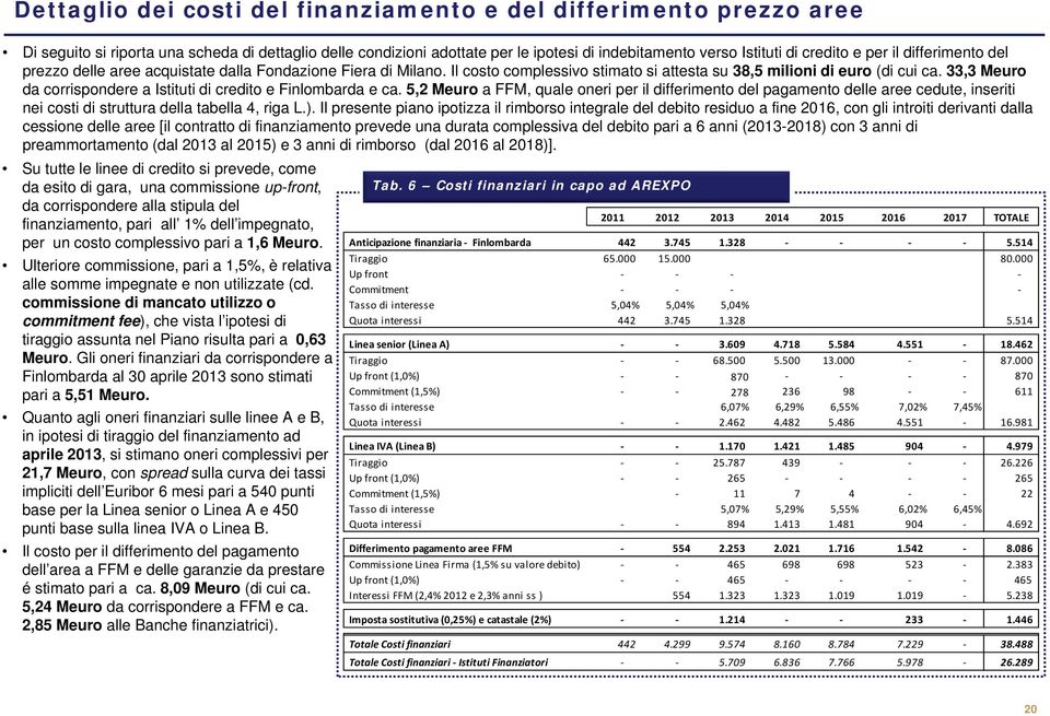 33,3 Meuro da corrispondere a Istituti di credito e Finlombarda e ca.