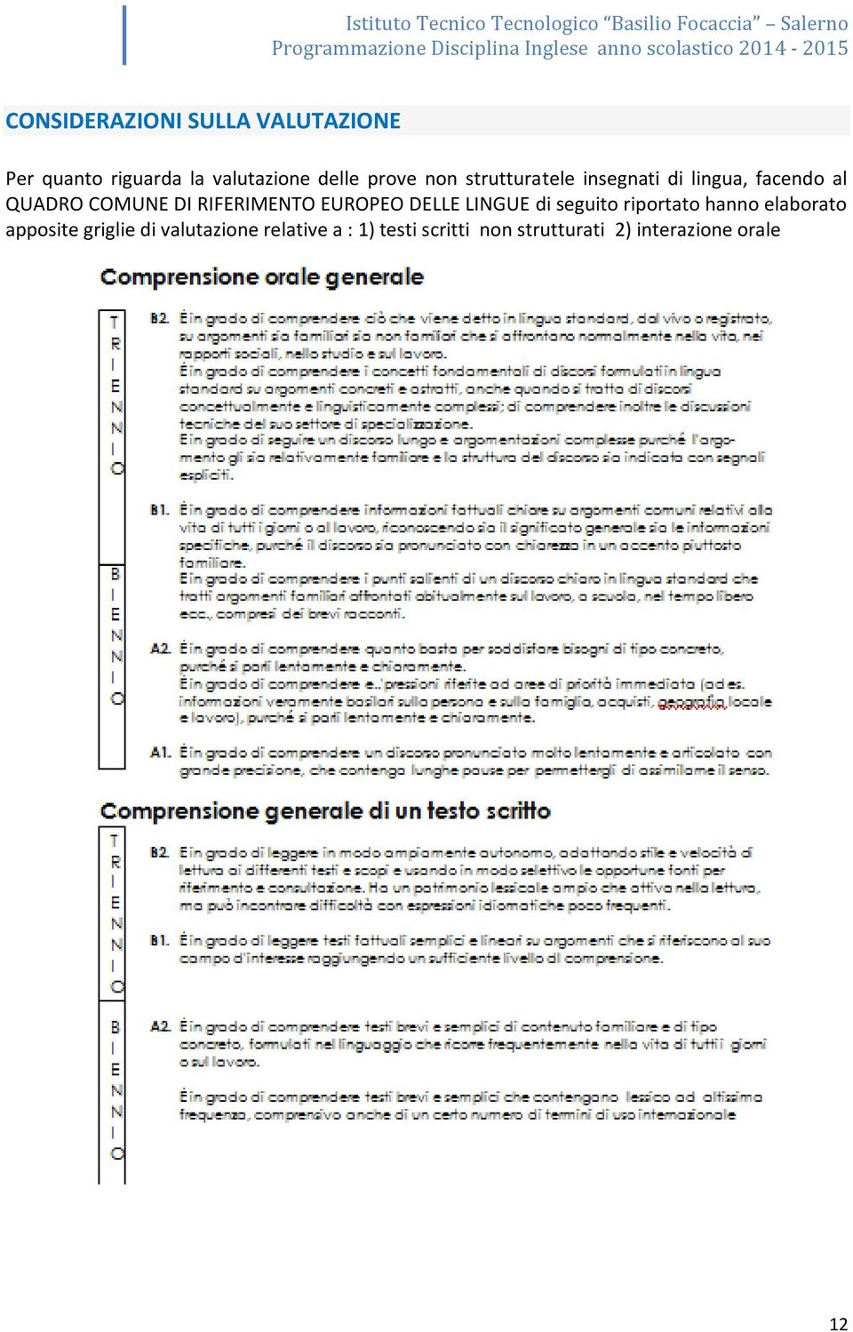 EUROPEO DELLE LINGUE di seguito riportato hanno elaborato apposite griglie di