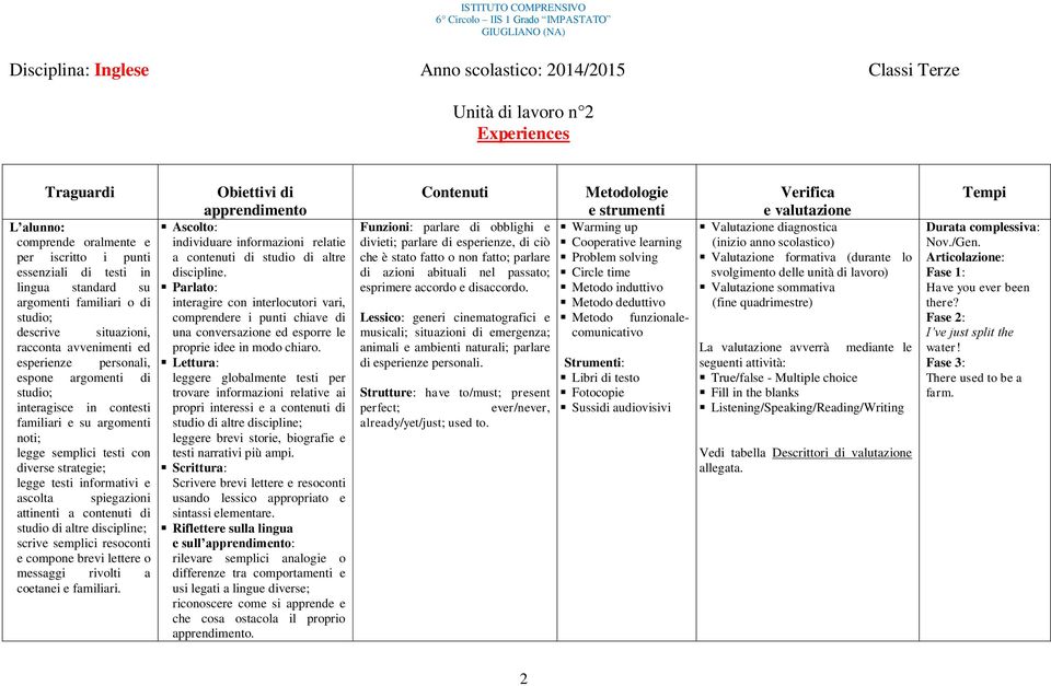 Lessico: generi cinematografici e musicali; situazioni di emergenza; animali e ambienti naturali; parlare di esperienze personali.