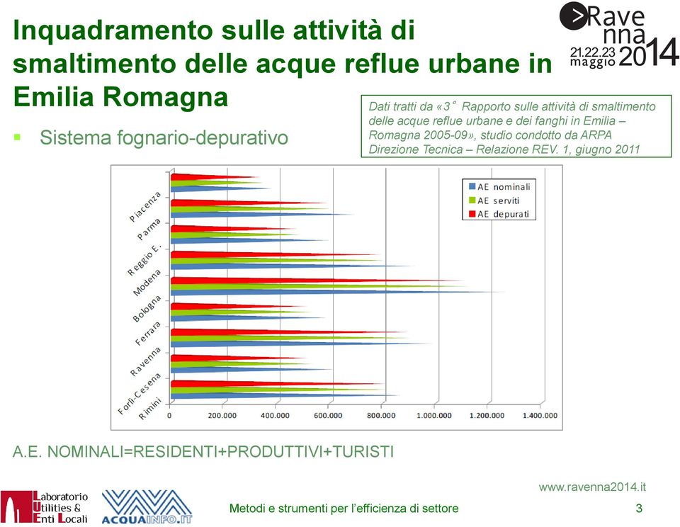 urbane e dei fanghi in Emilia Romagna 2005-09», studio condotto da ARPA Direzione Tecnica Relazione