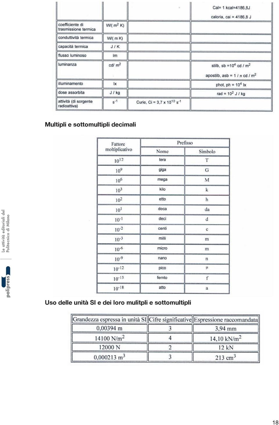 Uso delle unità SI e