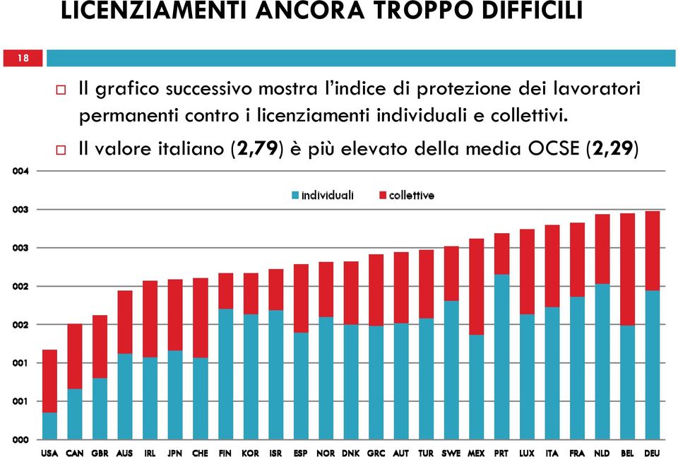 permanenti contro i licenziamenti individuali e