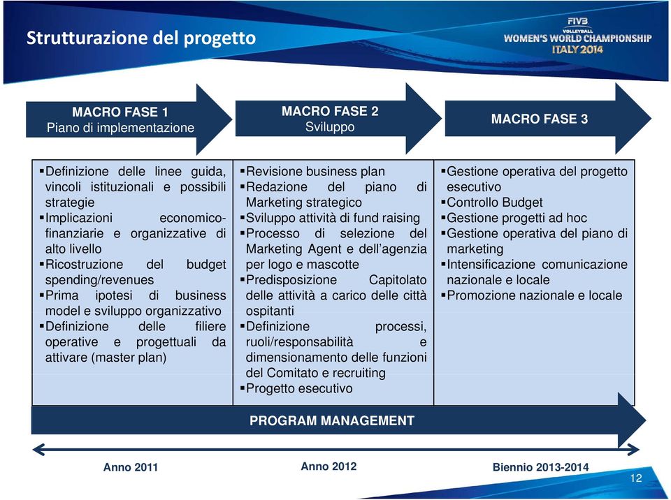 progettuali da attivare (master plan) Revisione business plan Redazione del piano di Marketing strategico Sviluppo attività di fund raising Processo di selezione del Marketing Agent e dell agenzia