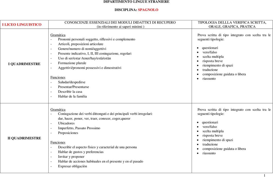 Presentar/Presentarse - Describir la casa - Hablar de la familia I - Coniugazione dei verbi dittongati e dei principali verbi irregolari: dar, hacer, poner, ver, traer, conocer, coger,querer -