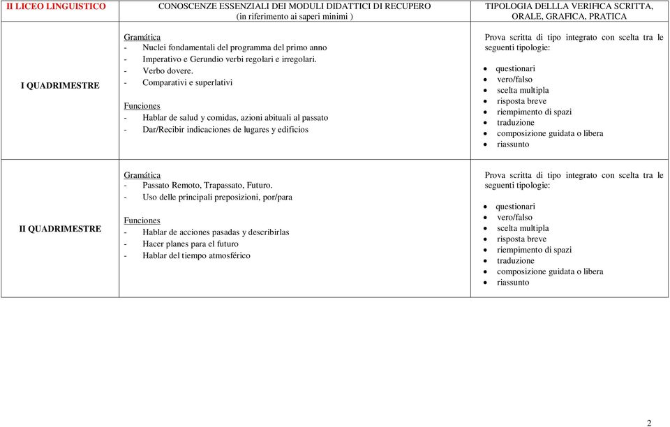 - Comparativi e superlativi - Hablar de salud y comidas, azioni abituali al passato - Dar/Recibir indicaciones de