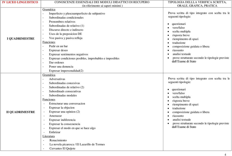 denuncia Expresar impersonalidad(2) - Adversativas - Subordinadas concesivas - Subordinadas de relativo (2) - Subordinads consecutivas - Subordinadas modales - Estructurar una conversacion - Expresar