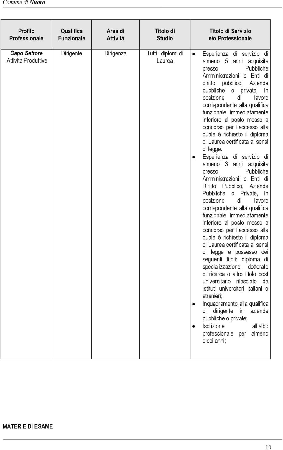 il diploma di Laurea certificata ai sensi di legge.