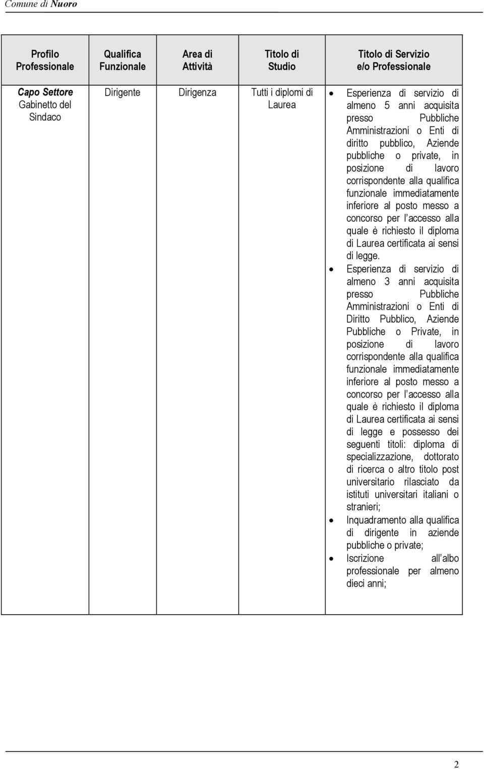 richiesto il diploma di Laurea certificata ai sensi di legge.