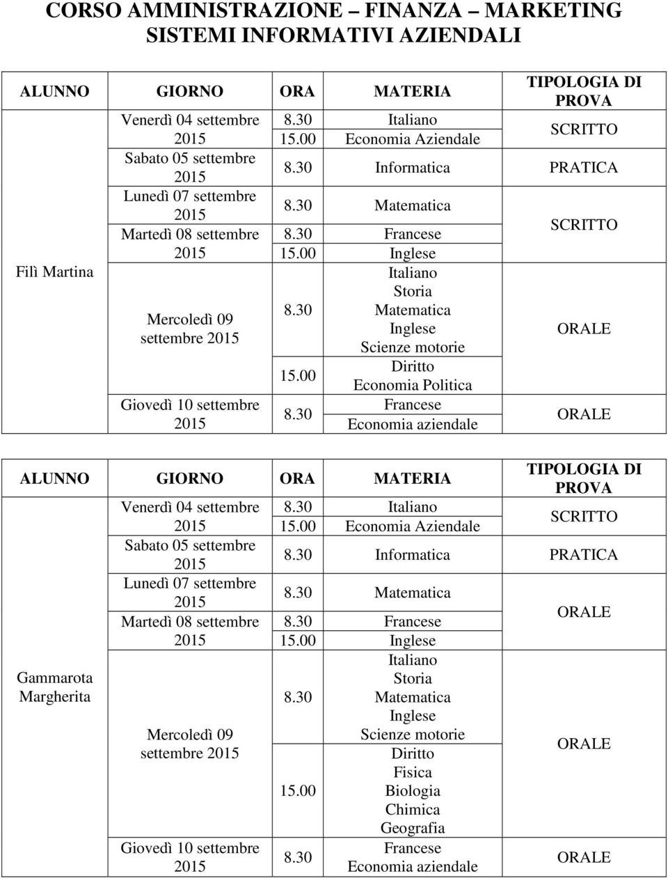 Politica Economia aziendale Gammarota Margherita settembre Economia