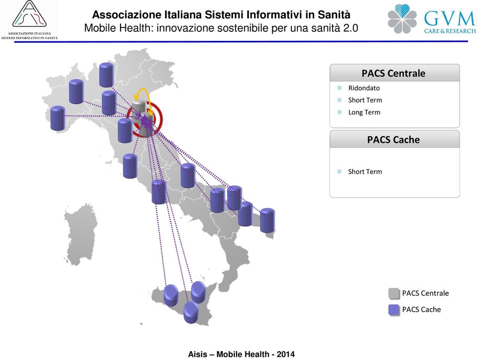 Centrale PACS Cache