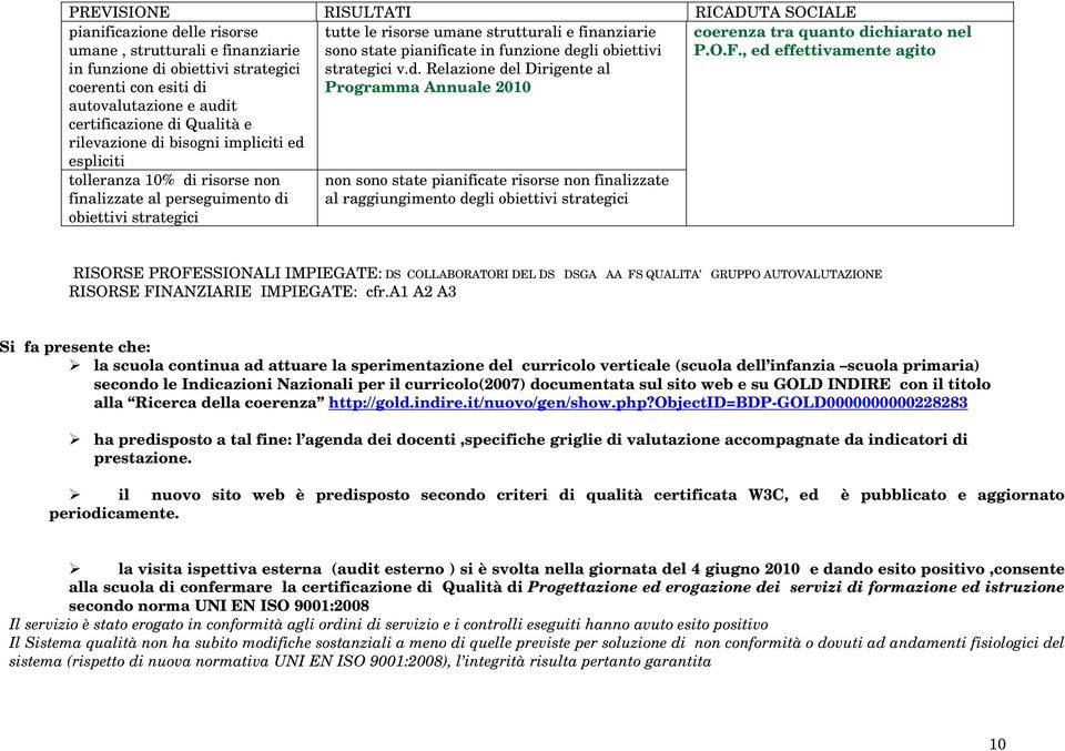 espliciti tutte le risorse umane strutturali e finanziarie sono state pianificate in funzione de