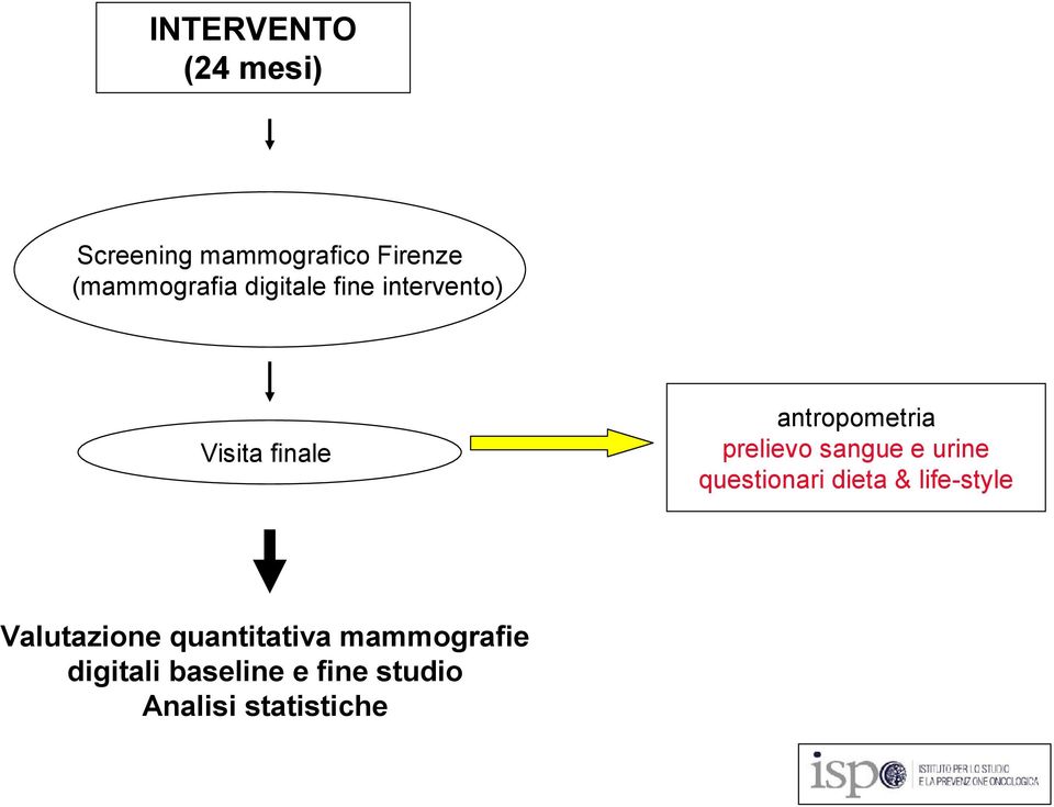 mammografie digitali baseline e fine studio Analisi statistiche