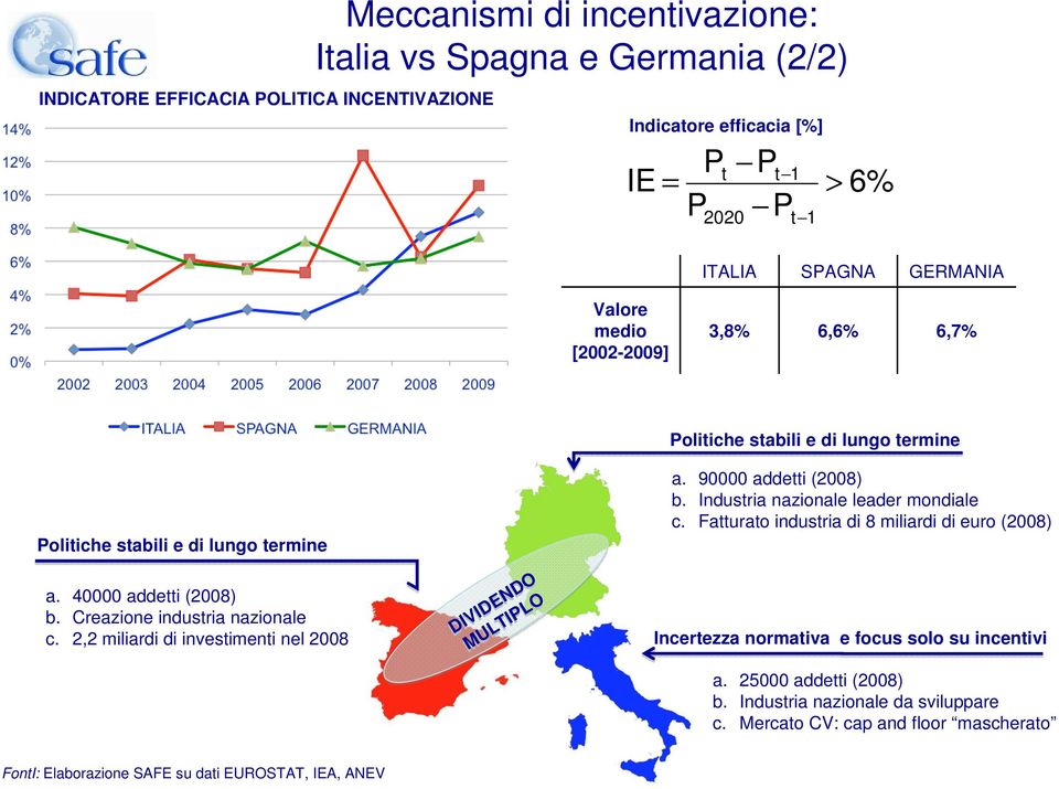 2,2 miliardi di investimenti nel 2008 DIVIDENDO MULTIPLO a. 90000 addetti (2008) b. Industria nazionale leader mondiale c.