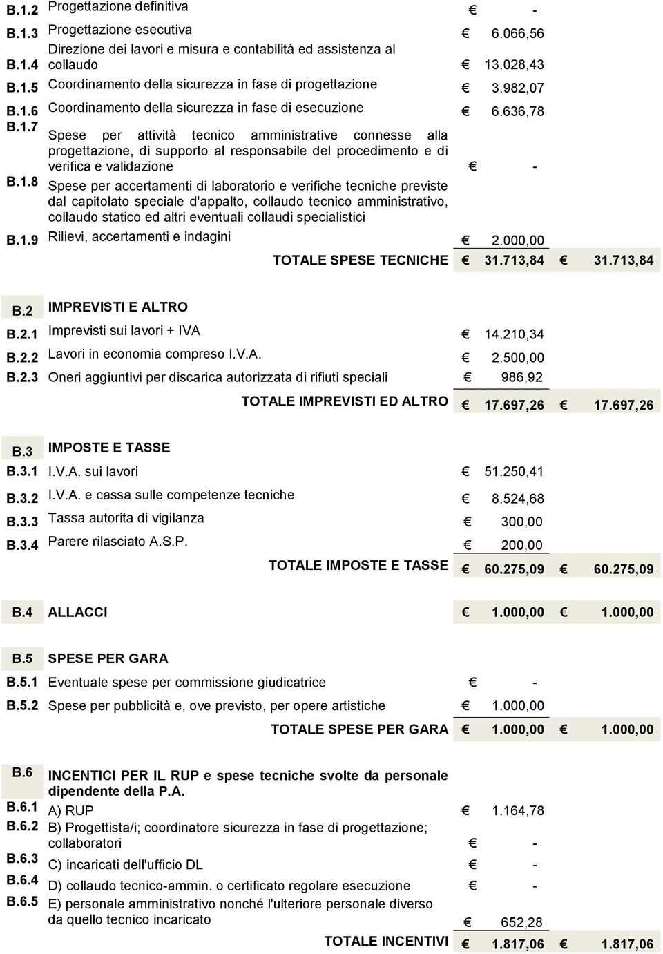 1.8 Spese per accertamenti di laboratorio e verifiche tecniche previste dal capitolato speciale d'appalto, collaudo tecnico amministrativo, collaudo statico ed altri eventuali collaudi specialistici