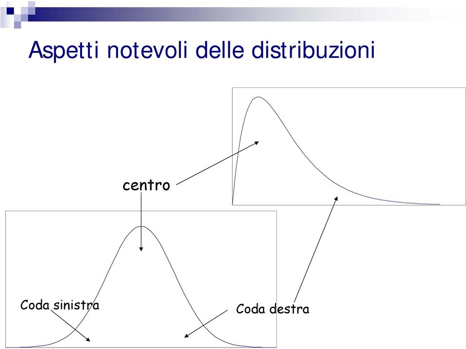 distribuzioni