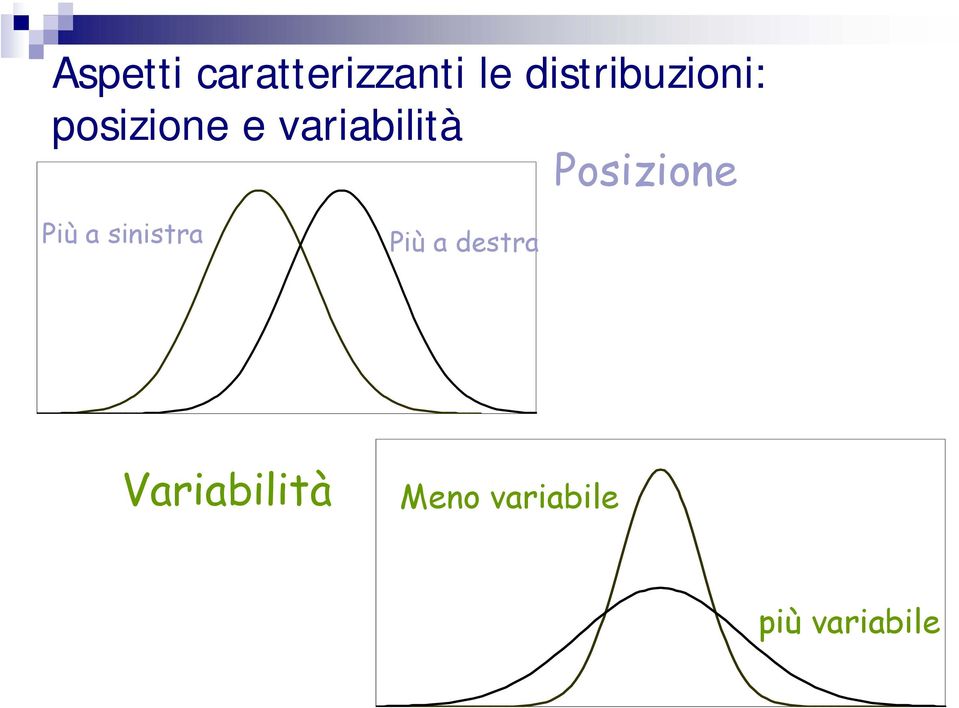 variabilità Posizione Più a