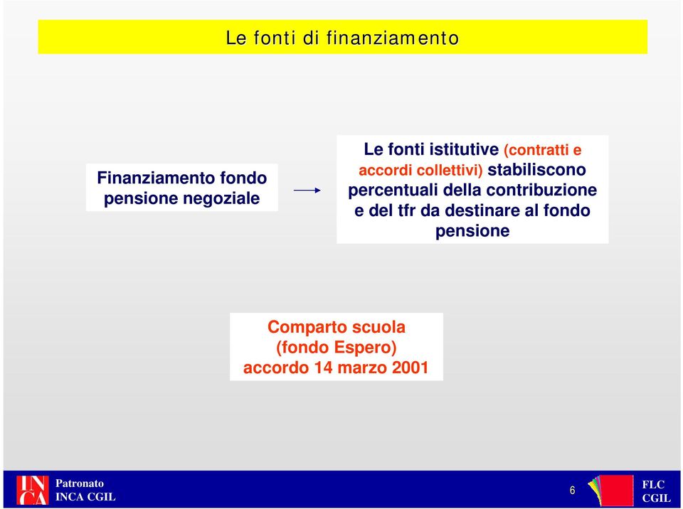 percentuali della contribuzione e del tfr da destinare al