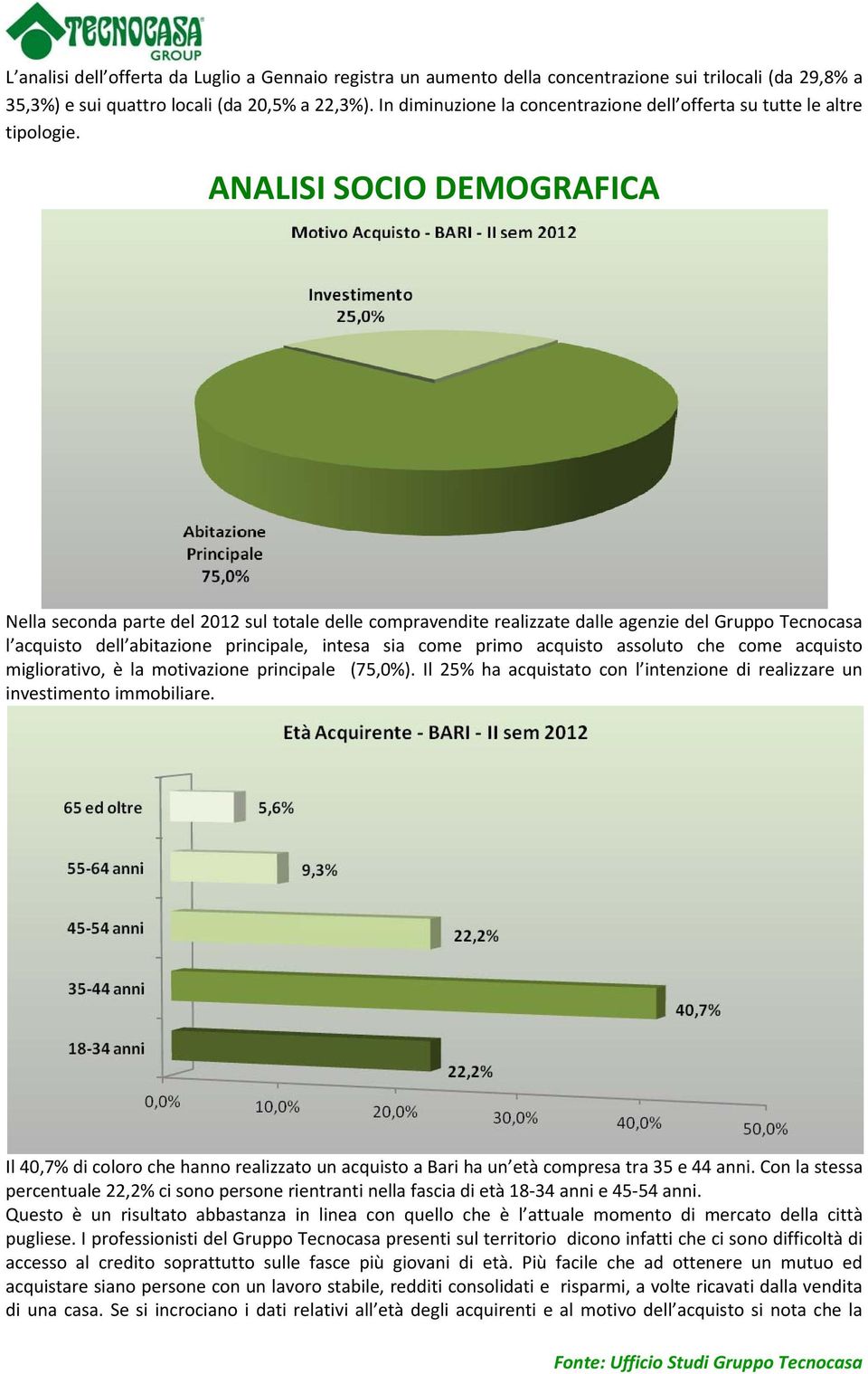 ANALISI SOCIO DEMOGRAFICA Nella seconda parte del 2012 sul totale delle compravendite realizzate dalle agenzie del Gruppo Tecnocasa l acquisto dell abitazione principale, intesa sia come primo