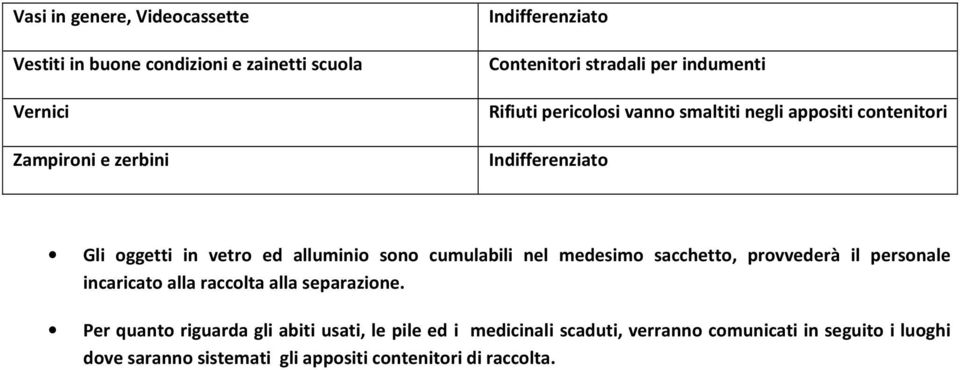 sacchetto, provvederà il personale incaricato alla raccolta alla separazione.