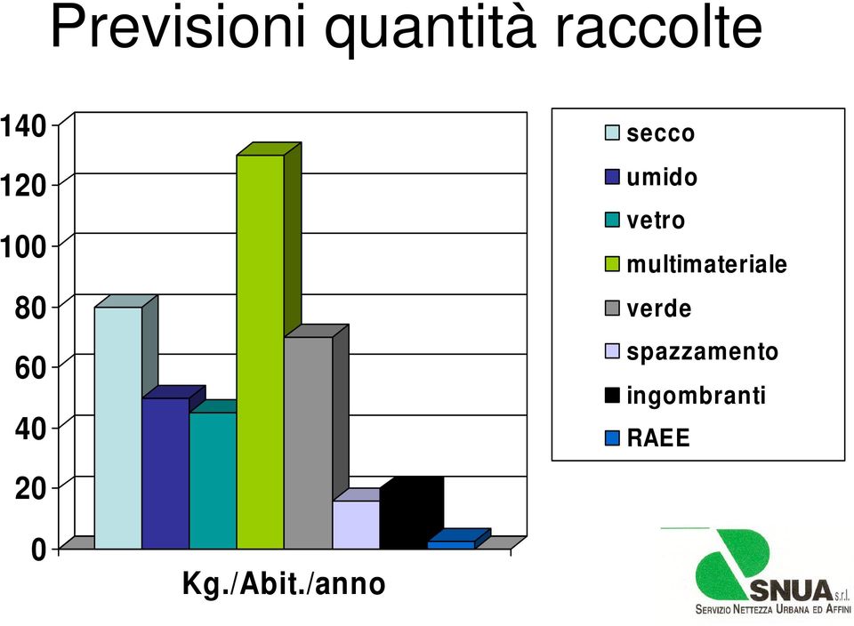 vetro multimateriale verde