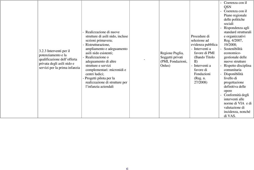 per la realizzazione di strutture per l infanzia aziendali - Soggetti privati (PMI, Fondazioni, Onlus) Procedure di selezione ad evidenza pubblica - Interventi a favore di PMI (Bando Titolo II) -