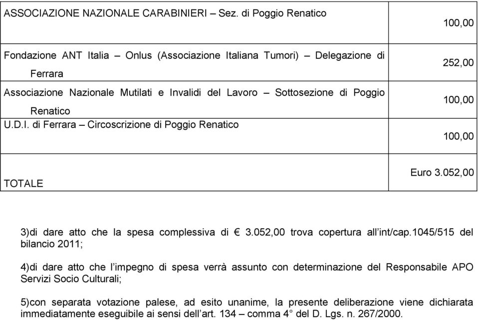 Poggio Renatico U.D.I. di Ferrara Circoscrizione di Poggio Renatico 252,00 100,00 100,00 TOTALE Euro 3.052,00 3)di dare atto che la spesa complessiva di 3.