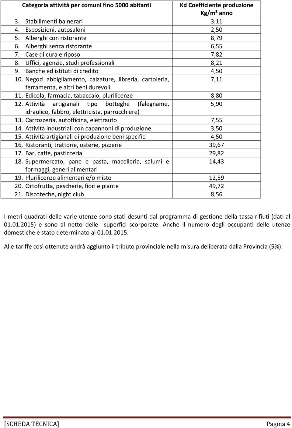 Negozi abbigliamento, calzature, libreria, cartoleria, 7,11 ferramenta, e altri beni durevoli 11. Edicola, farmacia, tabaccaio, plurilicenze 8,80 12.