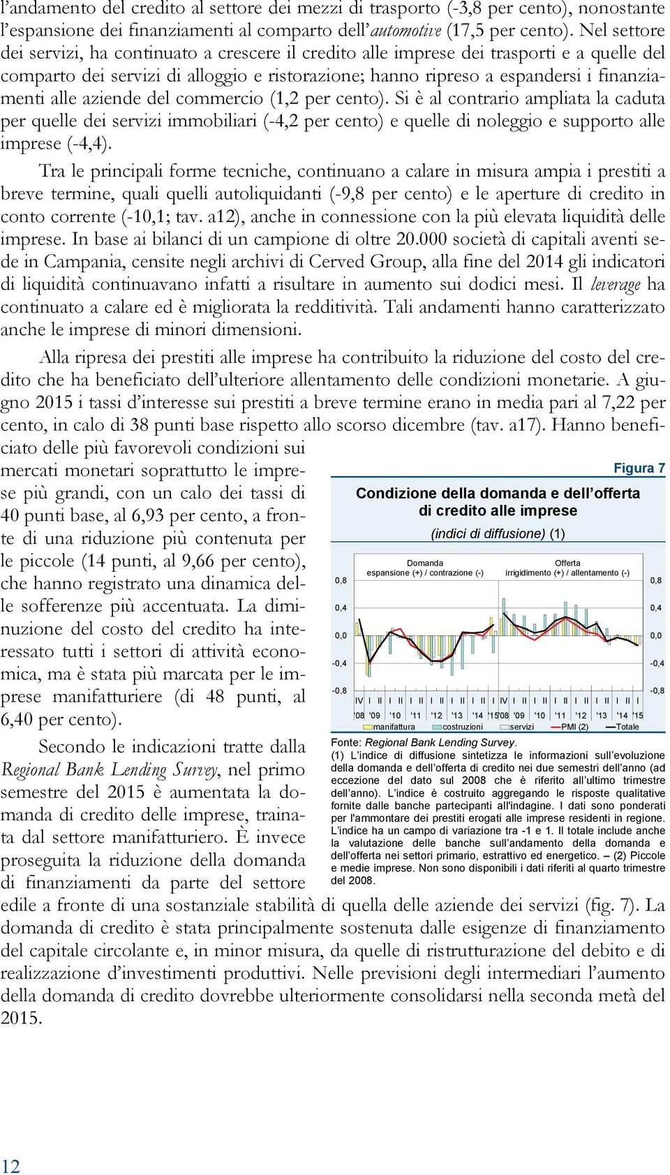 aziende del commercio (1,2 per cento). Si è al contrario ampliata la caduta per quelle dei servizi immobiliari (-4,2 per cento) e quelle di noleggio e supporto alle imprese (-4,4).