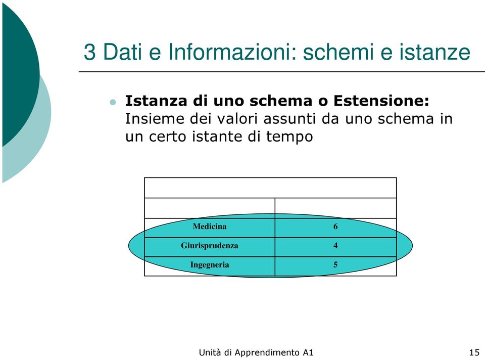 da uno schema in un certo istante di tempo Medicina 6