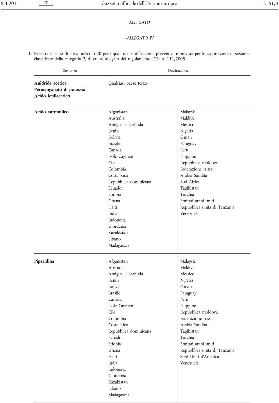 111/2005 Sostanza Destinazione Anidride acetica Permanganato di potassio Acido fenilacetico Qualsiasi paese terzo Acido antranilico Afganistan Australia Antigua e Barbuda Benin Brasile Canada Isole