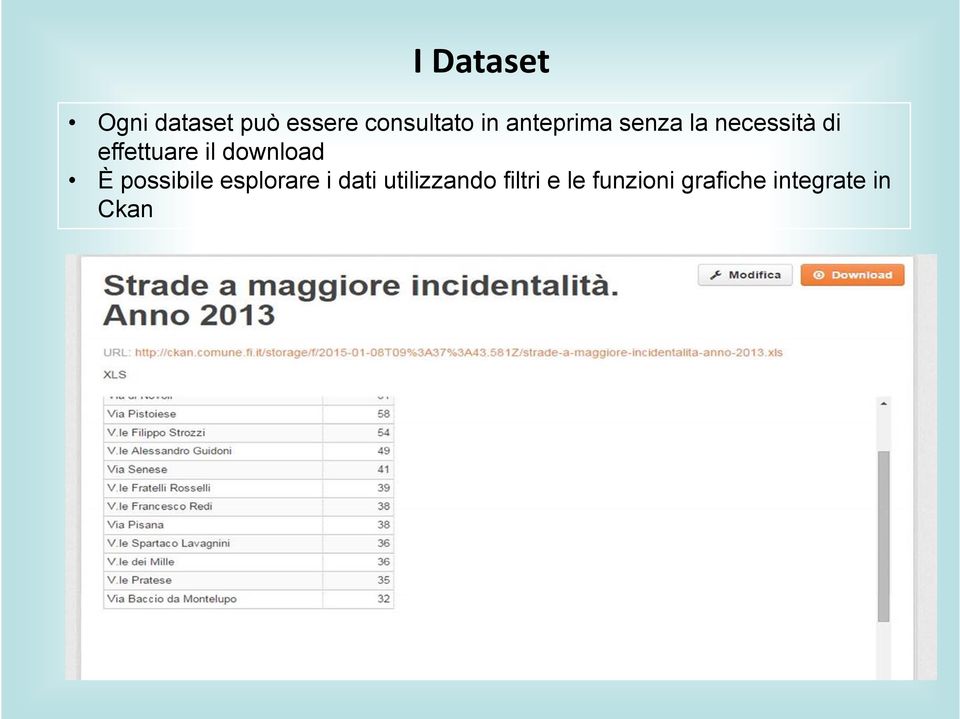 download È possibile esplorare i dati